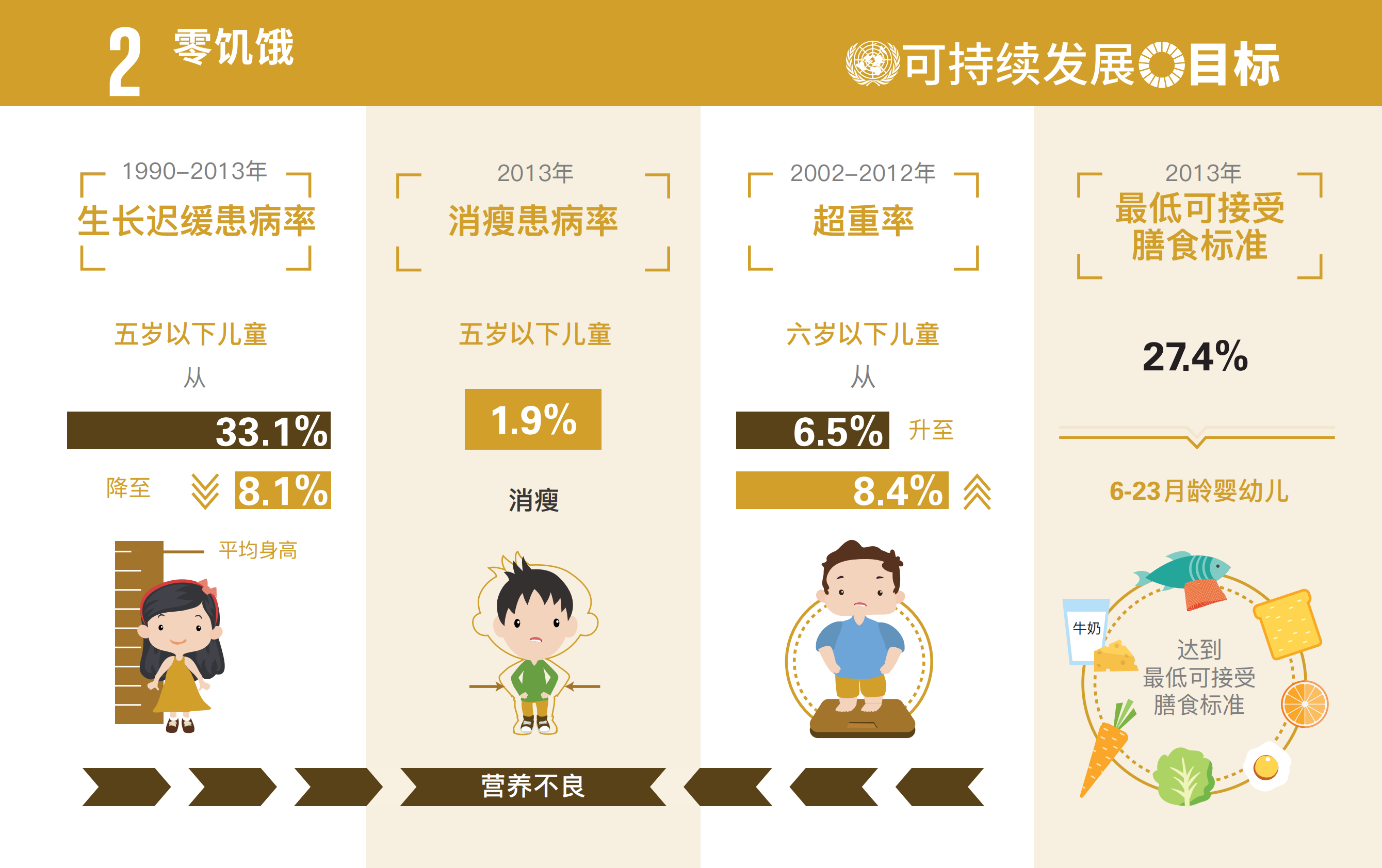 为中国儿童实现可持续发展目标.pdf 第5页