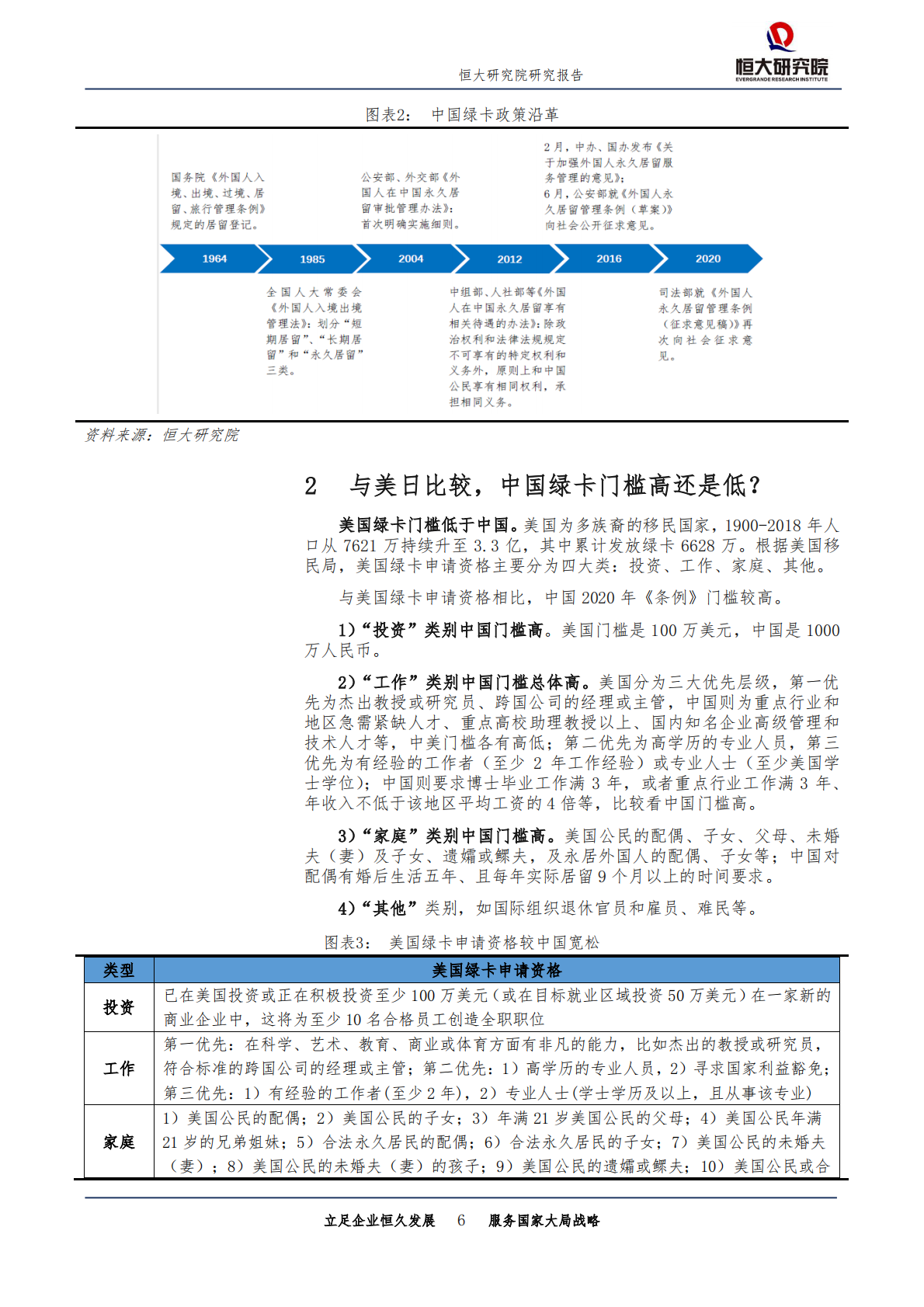 为何降低外国人永居门槛也不放开生育？.pdf 第6页