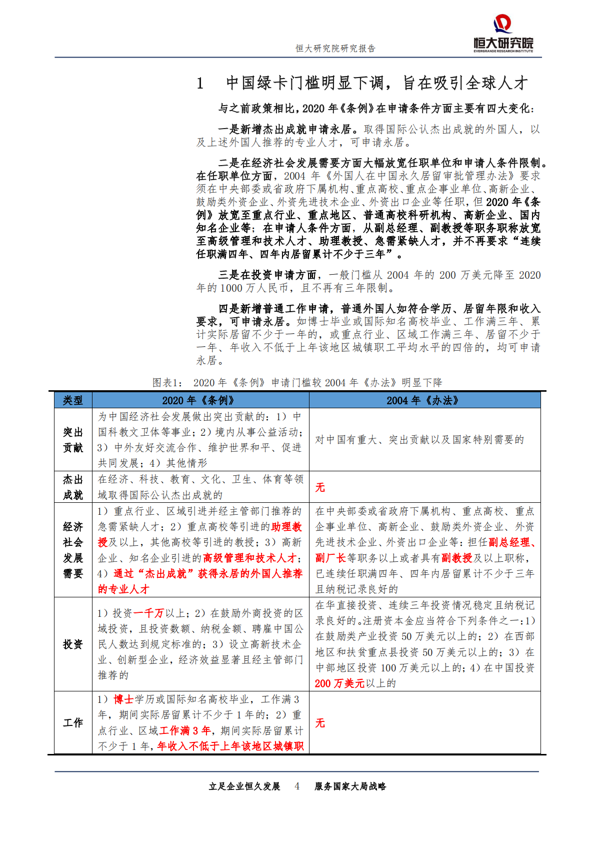 为何降低外国人永居门槛也不放开生育？.pdf 第4页