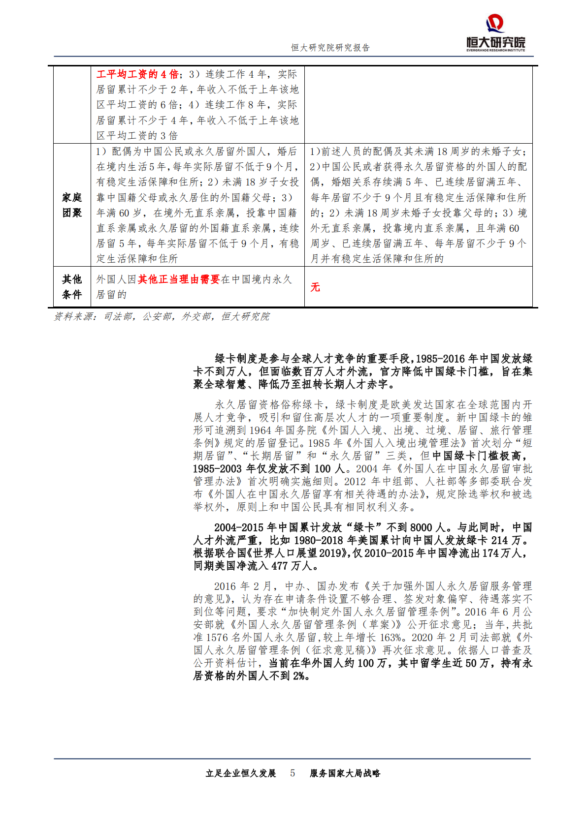为何降低外国人永居门槛也不放开生育？.pdf 第5页