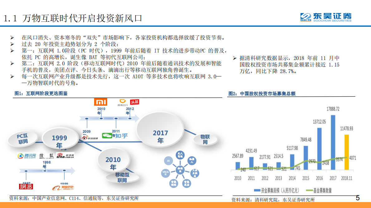 AIoT系列深度报告之一：万亿AIoT市场，始于千亿连接.pdf 第5页