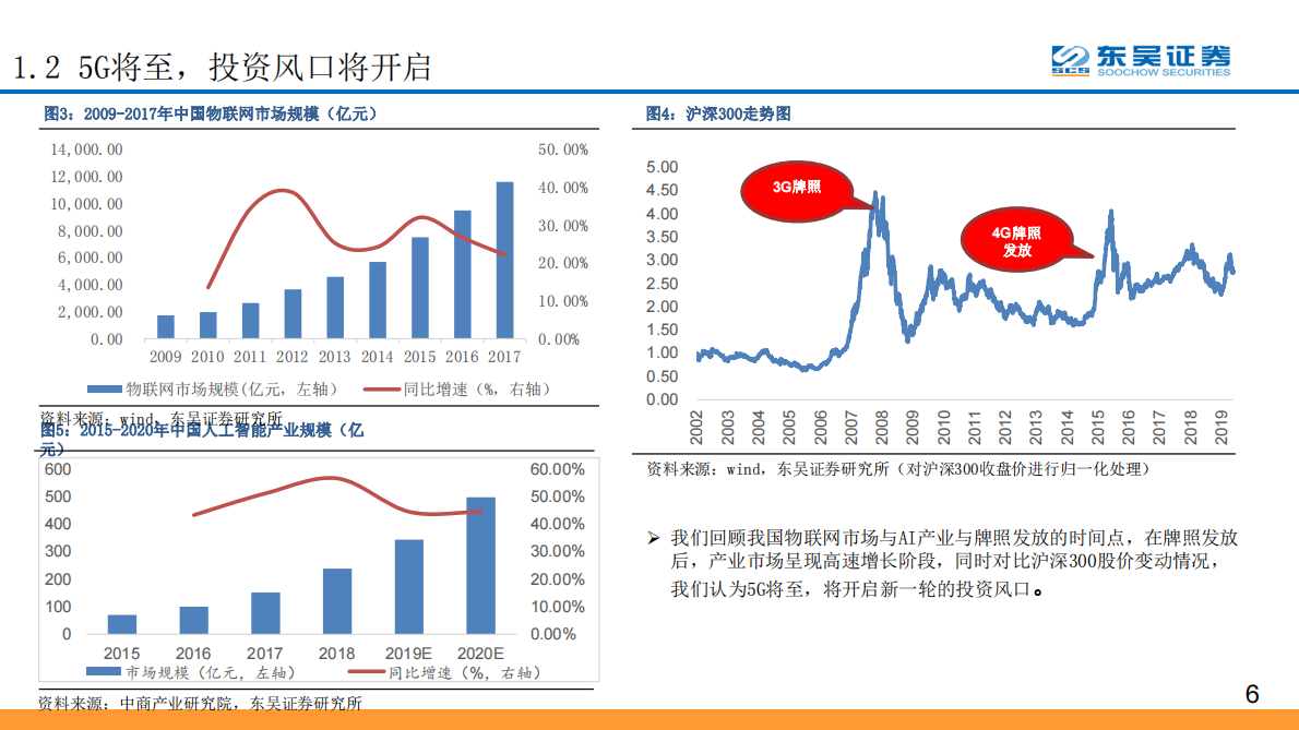 AIoT系列深度报告之一：万亿AIoT市场，始于千亿连接.pdf 第6页