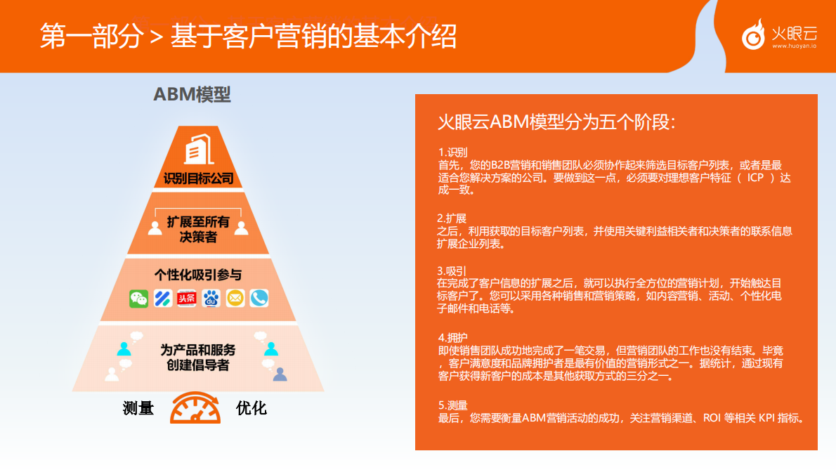ABM营销白皮书.pdf 第6页