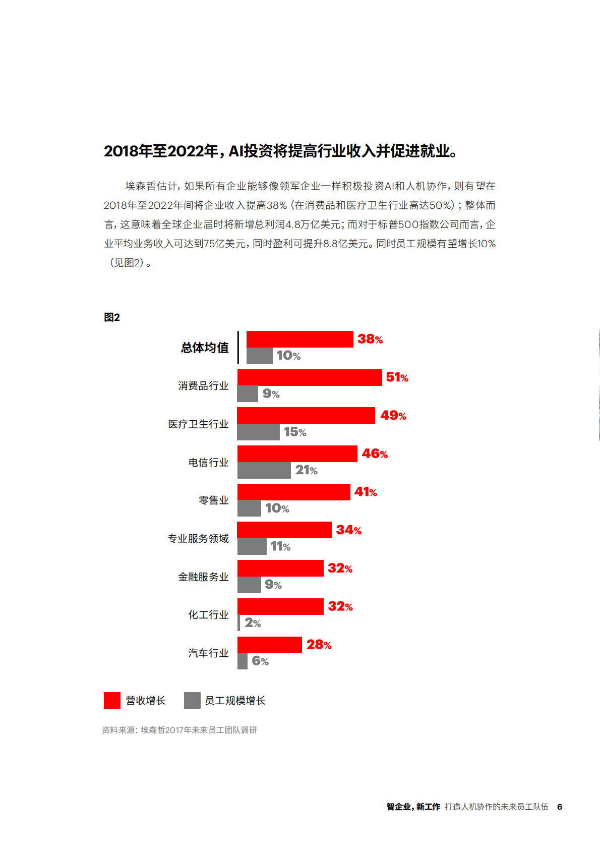 智企业，新工作：打造人机协作的未来员工队伍.pdf 第6页