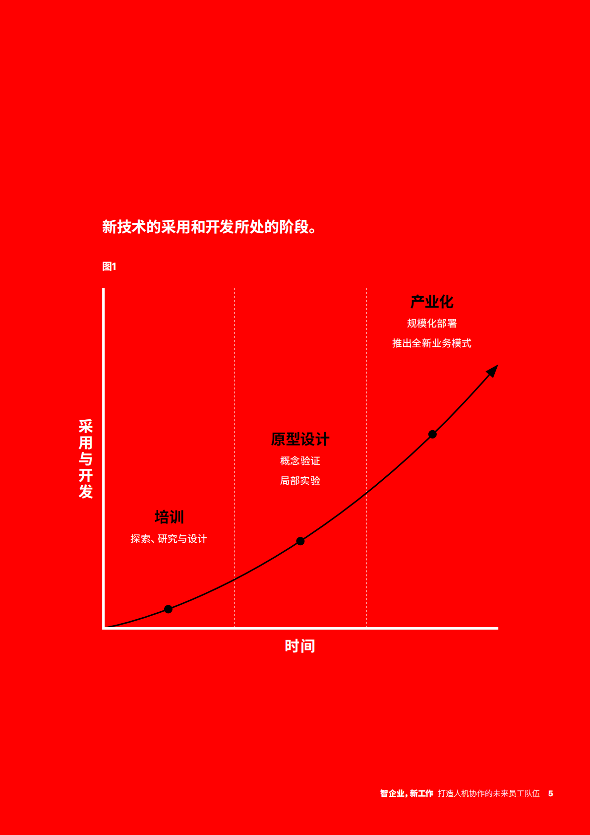 智企业，新工作：打造人机协作的未来员工队伍.pdf 第5页