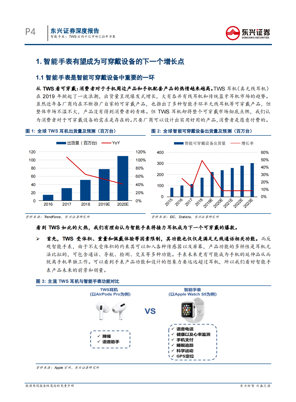智能手表：TWS耳机后的千亿市场已拉开序幕.pdf 第4页