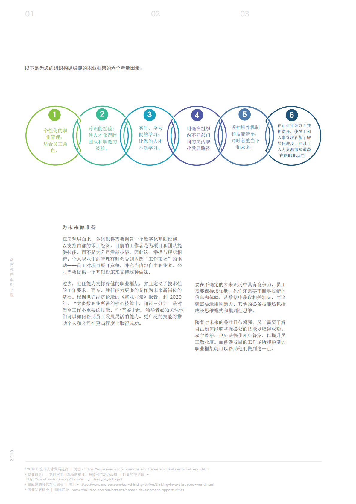 职业生涯框架的力量：构建出色的职业生涯，对人才赋权.pdf 第6页