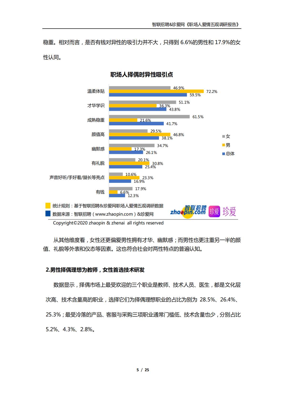 职场人爱情五观调研报告.pdf 第5页