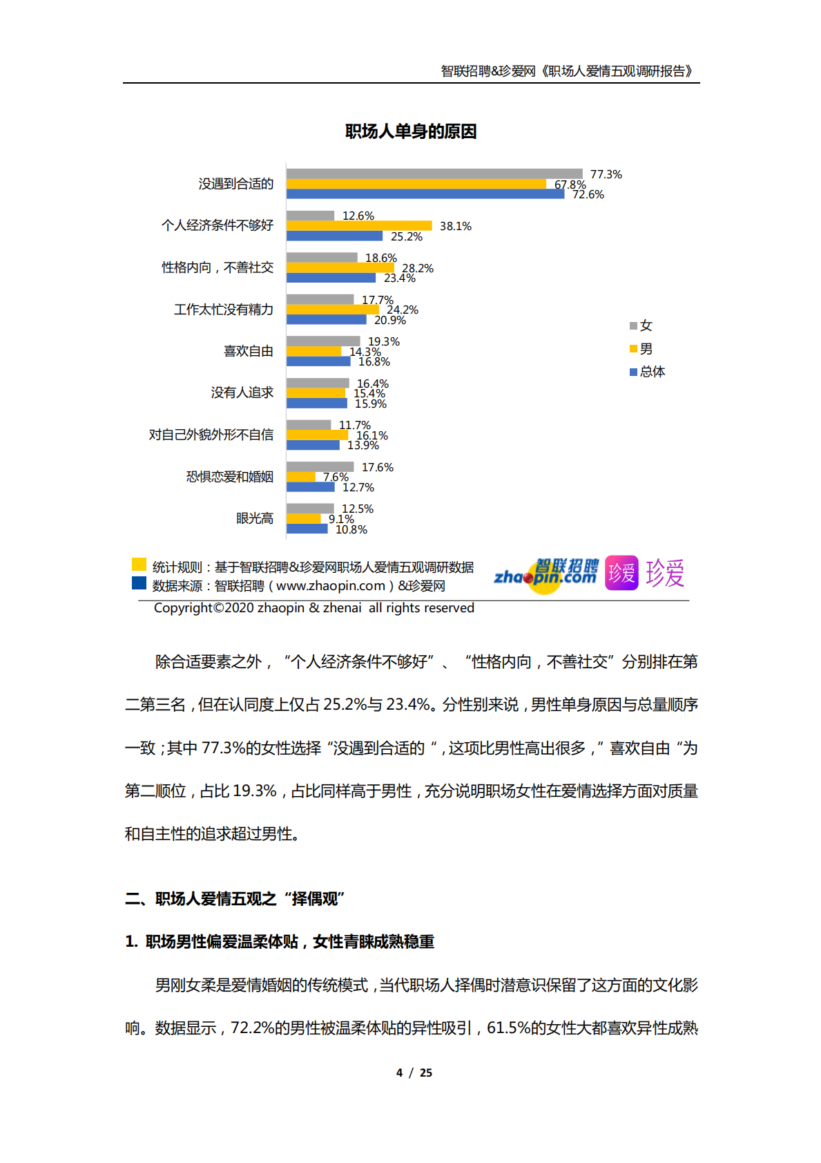 职场人爱情五观调研报告.pdf 第4页