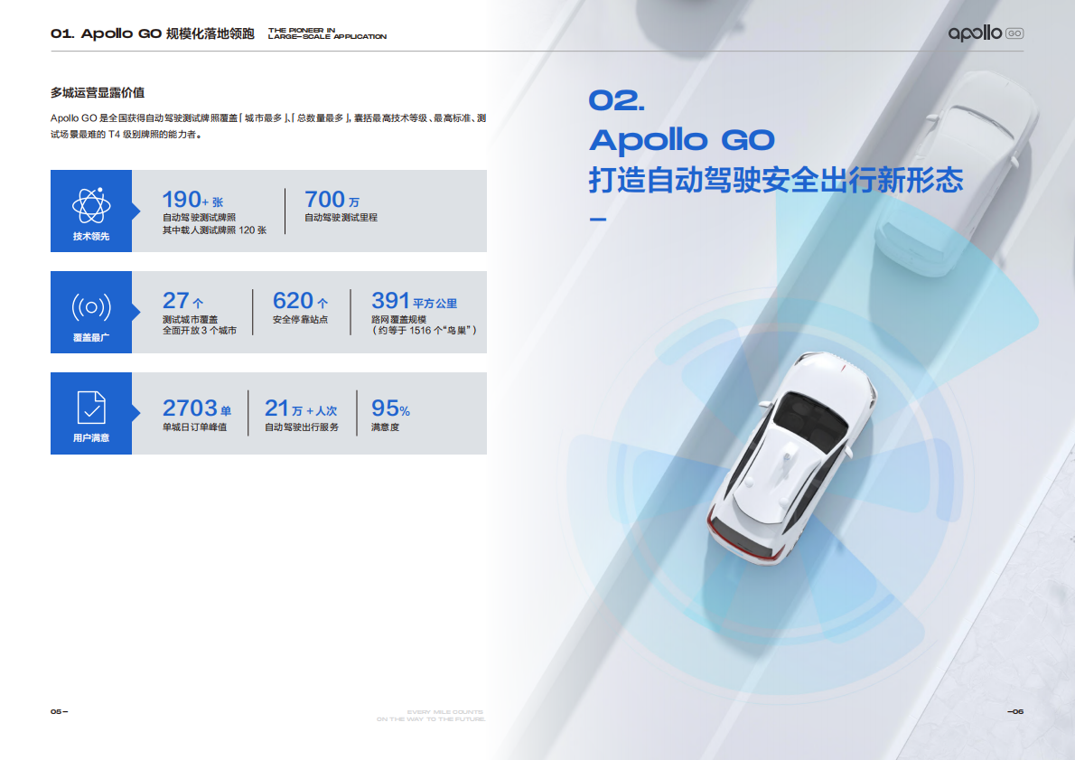 Apollo GO：奔赴无人之境：Apollo GO 2020运营报告.pdf 第5页