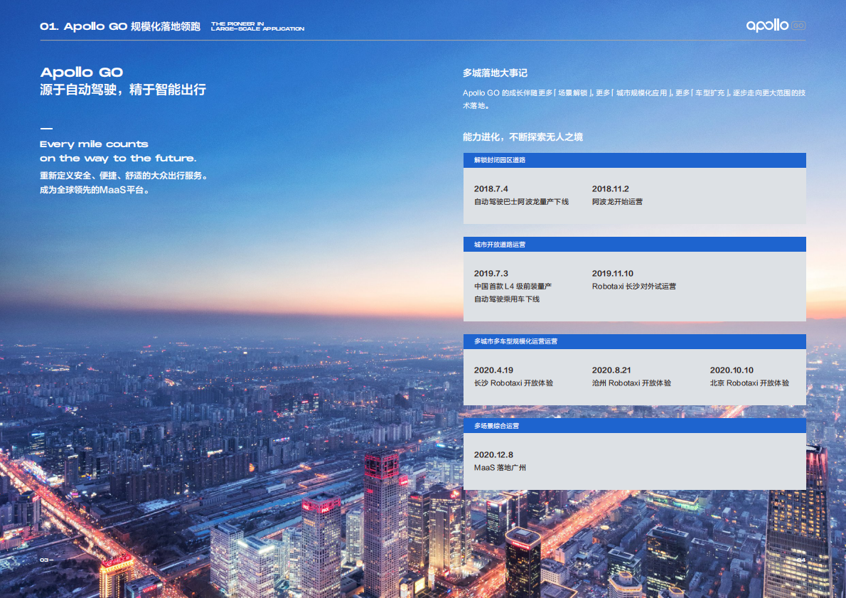 Apollo GO：奔赴无人之境：Apollo GO 2020运营报告.pdf 第4页