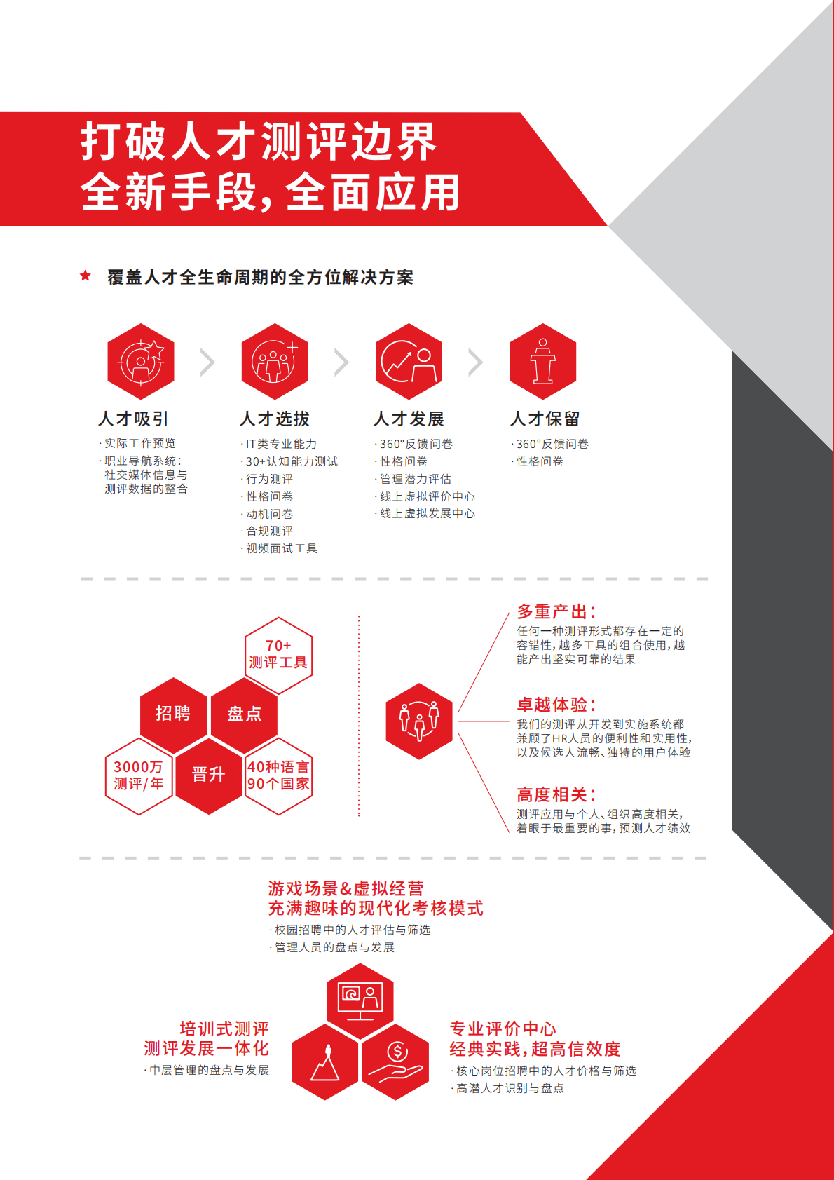 AON：怡安人才测评服务介绍与案例精选.pdf 第6页