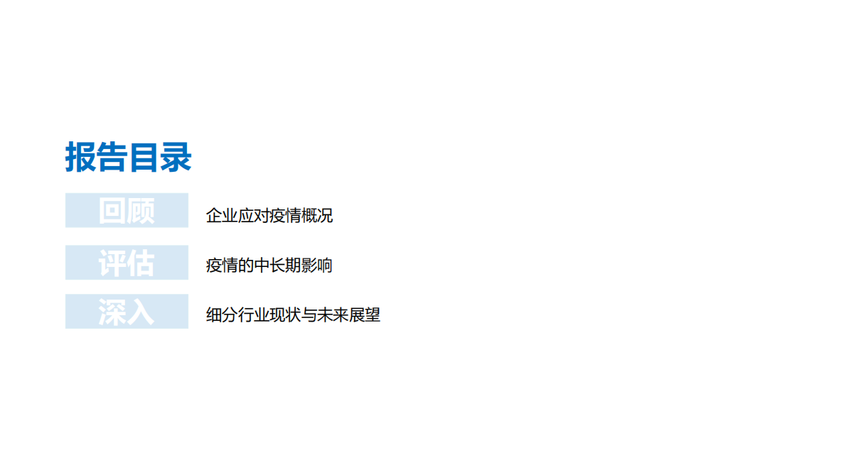 新冠疫情影响下的中国职场信心调查报告.pdf 第3页