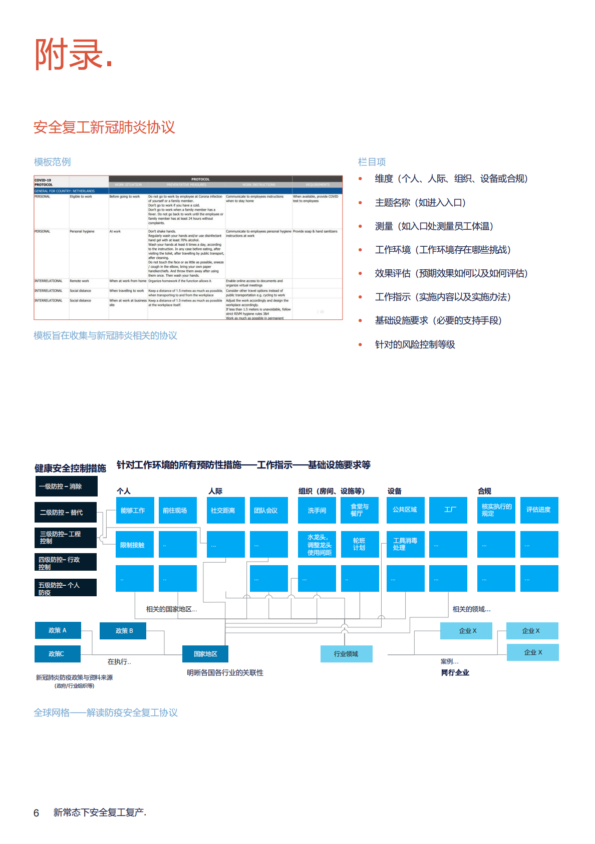 新常态下安全复工复产.pdf 第6页