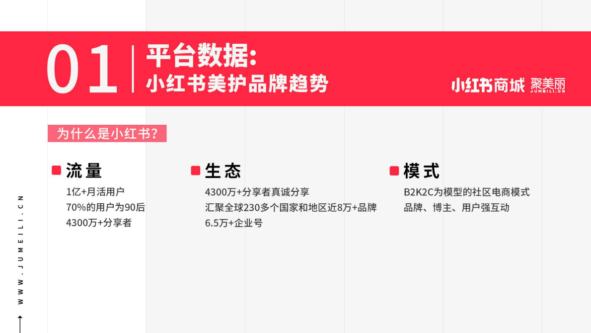 小红书：2021小红书美护趋势品牌报告.pdf 第4页