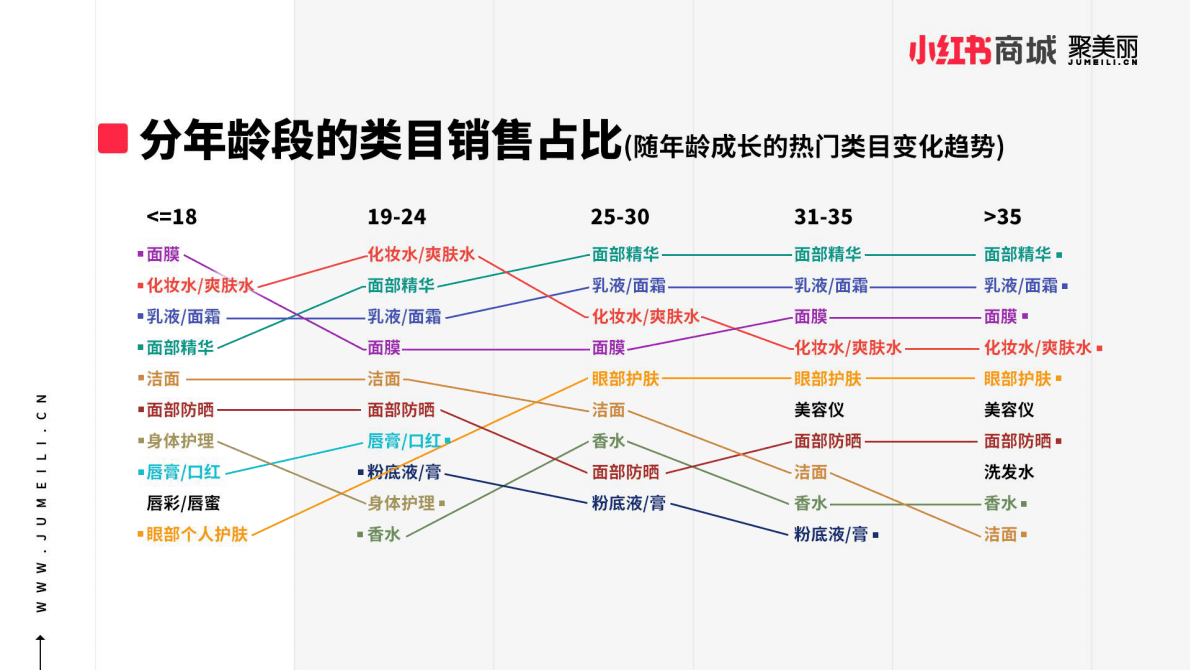 小红书：2021小红书美护趋势品牌报告.pdf 第6页