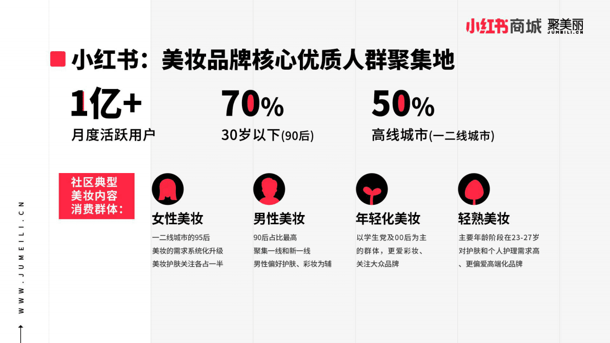 小红书：2021小红书美护趋势品牌报告.pdf 第5页