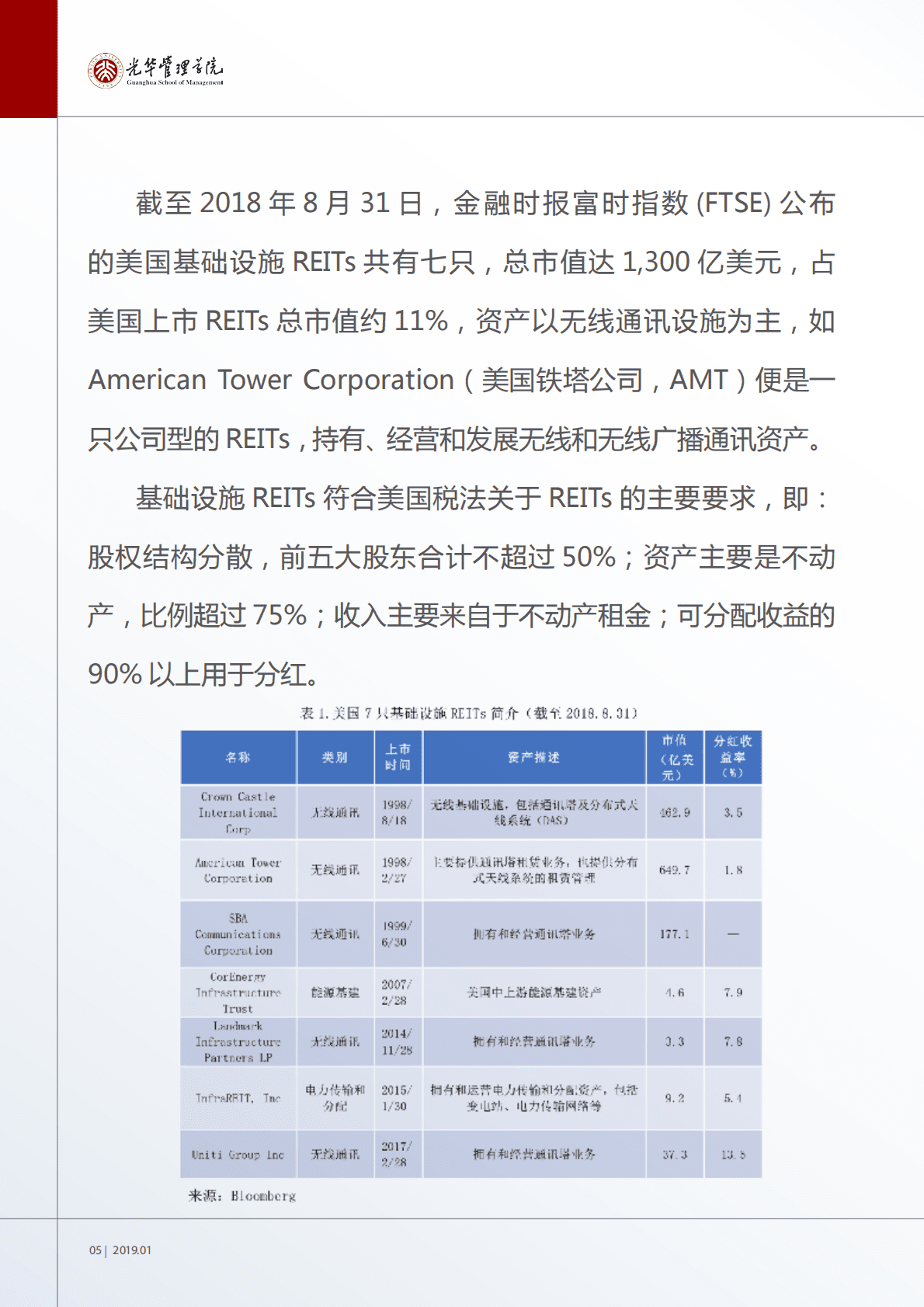 中国基础设施REITs创新发展研究.pdf 第6页