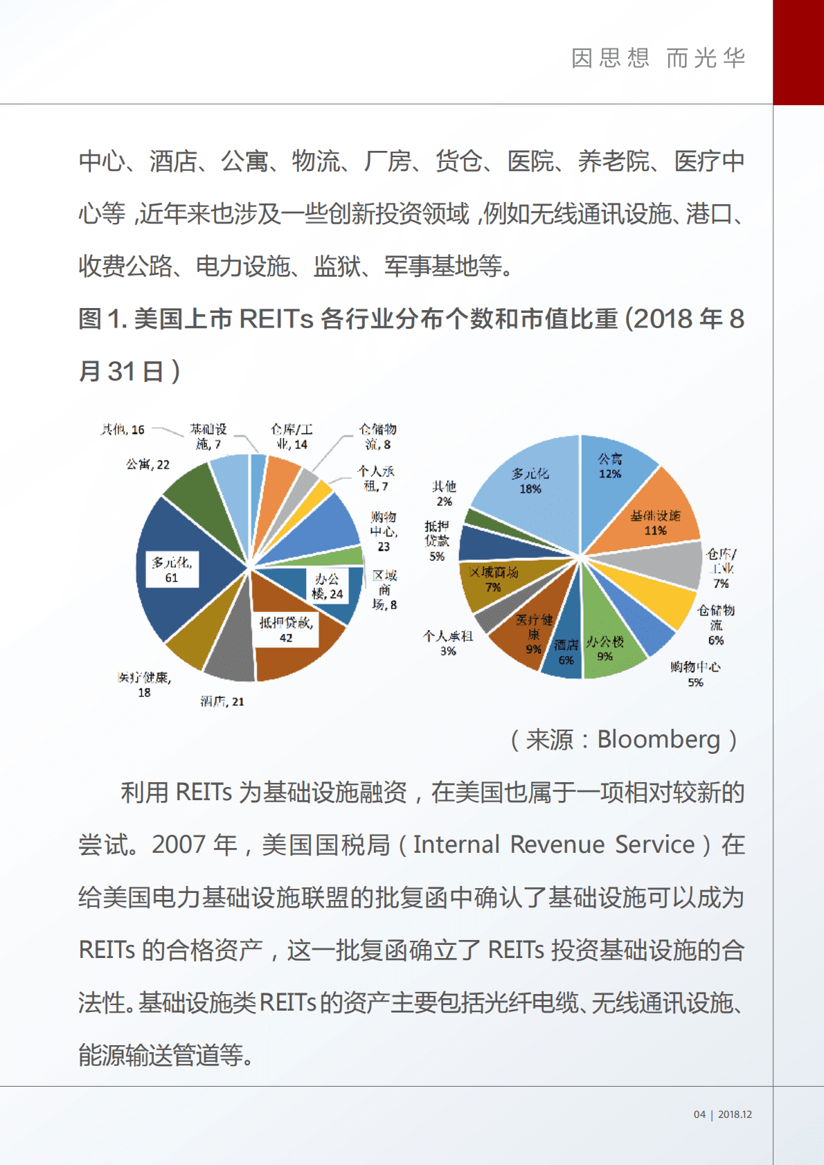 中国基础设施REITs创新发展研究.pdf 第5页