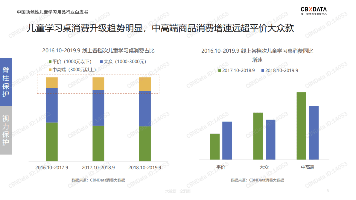 中国功能性儿童学习用品消费白皮书.pdf 第6页