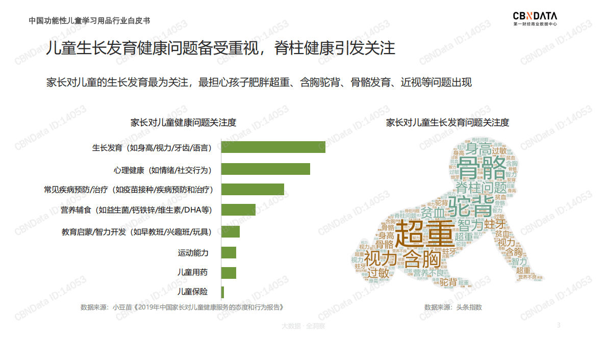 中国功能性儿童学习用品消费白皮书.pdf 第3页