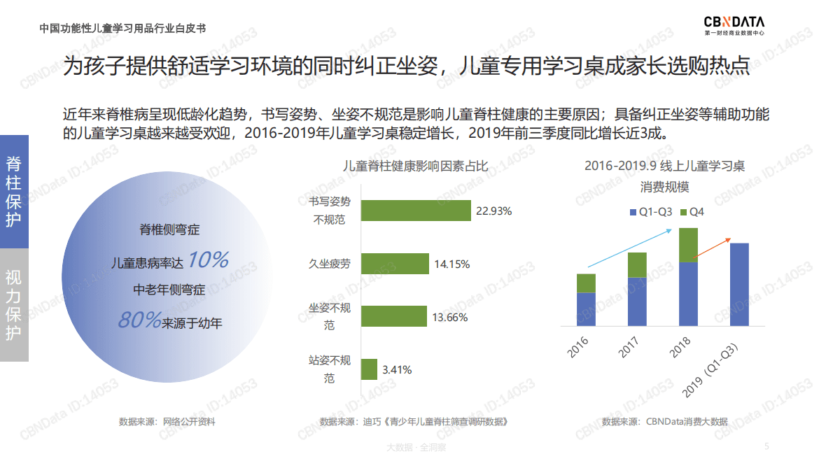 中国功能性儿童学习用品消费白皮书.pdf 第5页