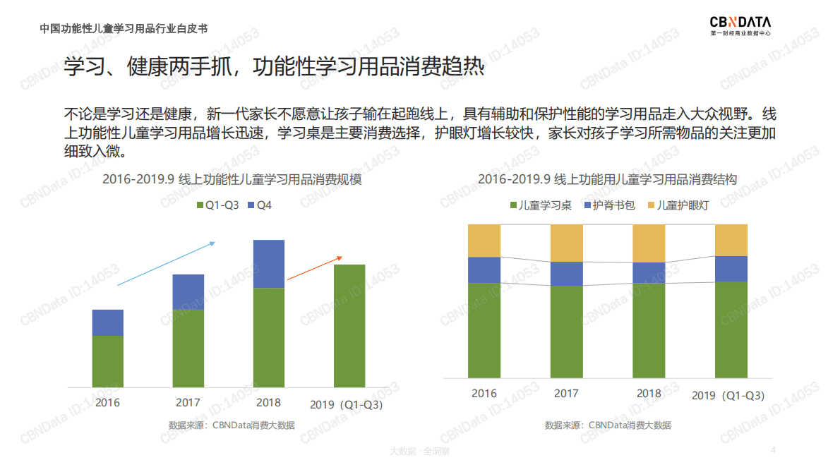 中国功能性儿童学习用品消费白皮书.pdf 第4页