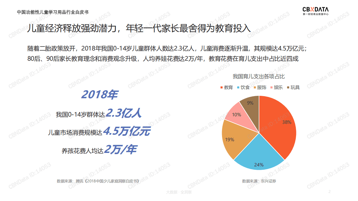 中国功能性儿童学习用品消费白皮书.pdf 第2页