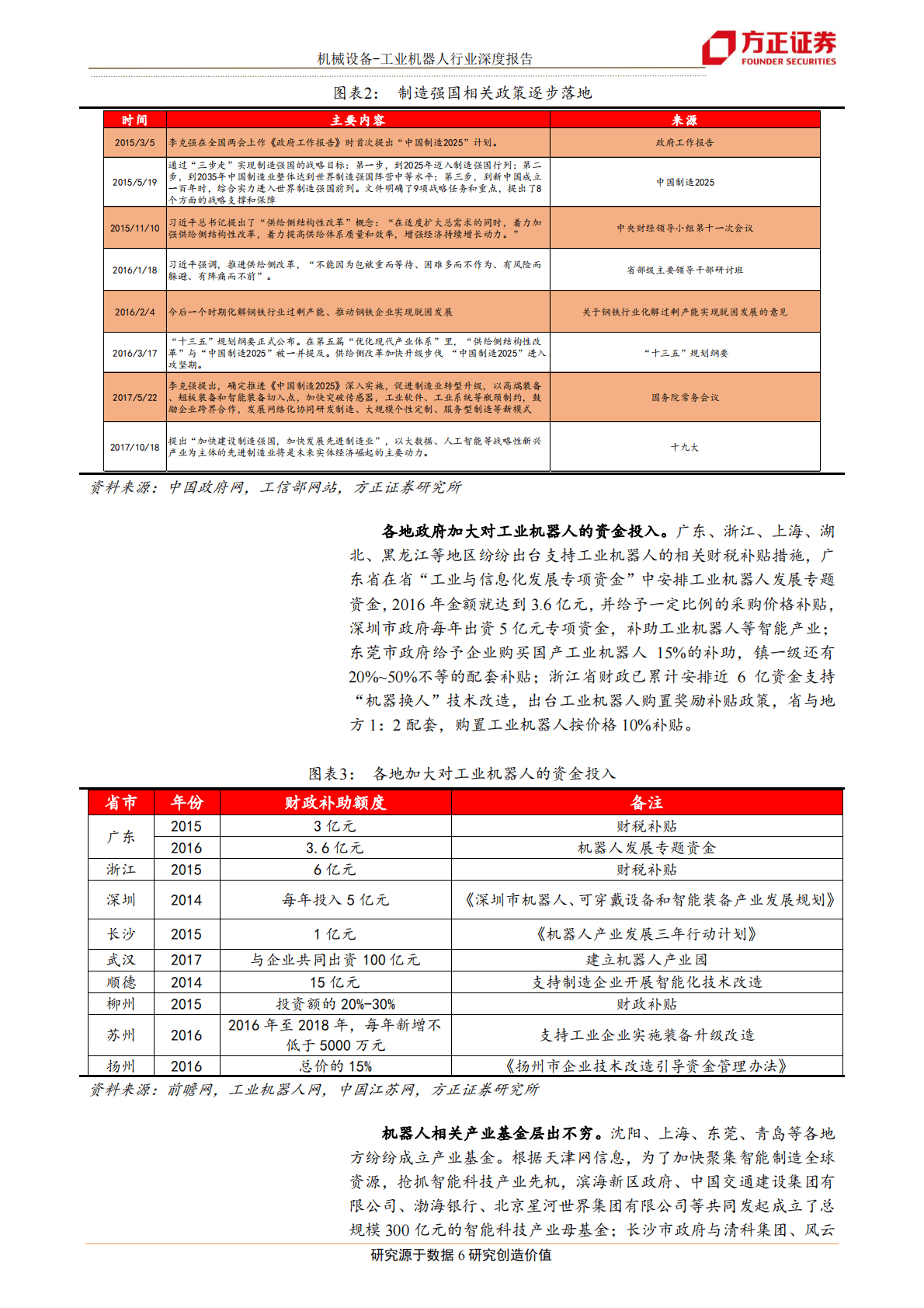 中国工业机器人的出路在哪里？.pdf 第6页