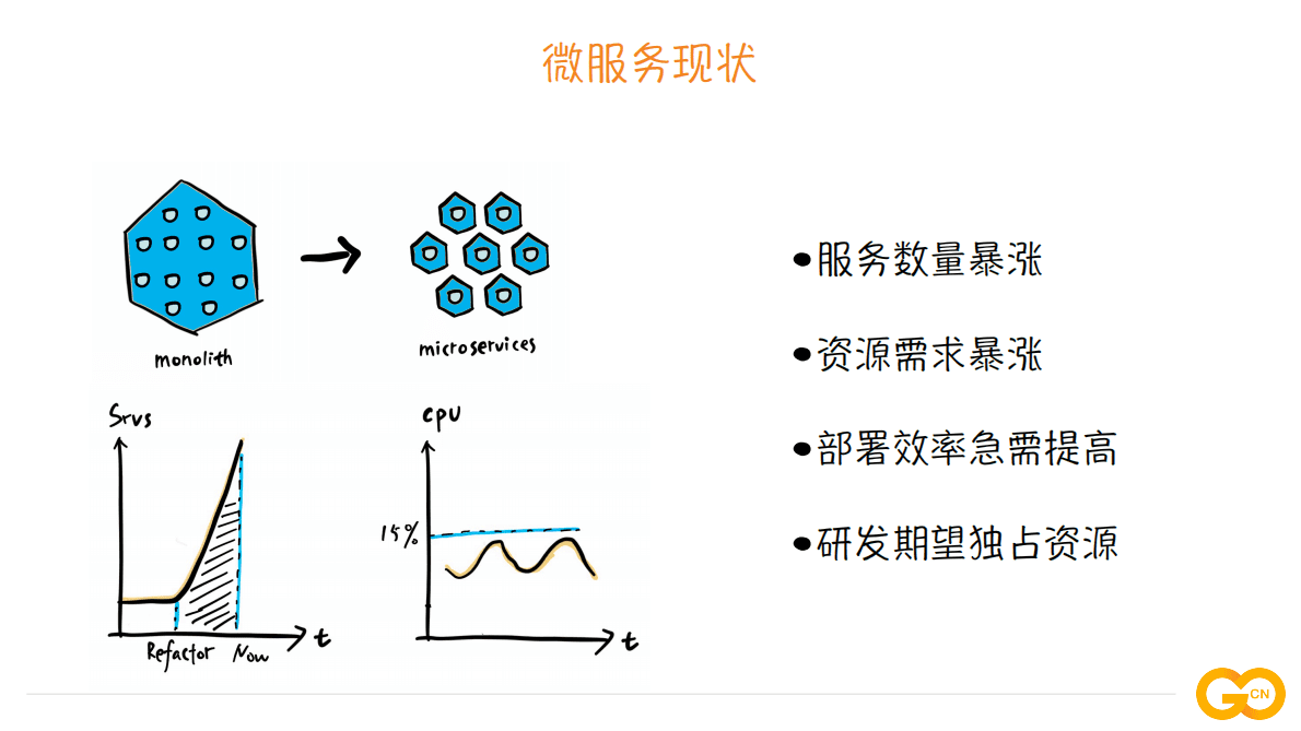 CN：基于Kubernetes的私有云实战.pdf 第6页