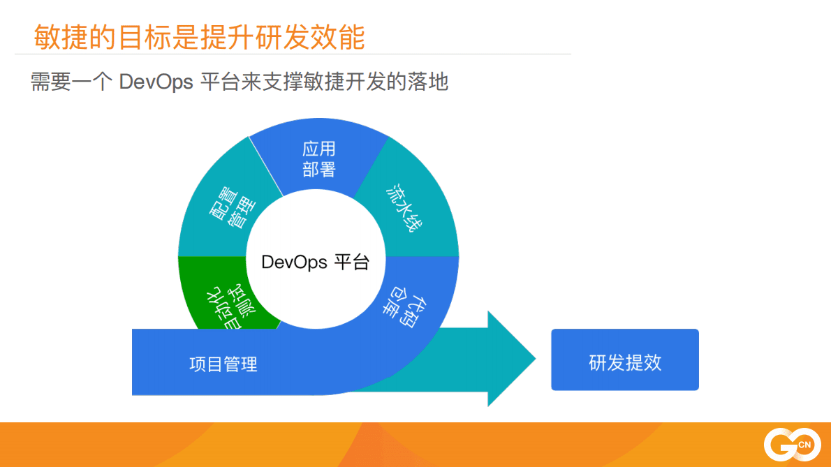CN：基于golang构建高可扩展的云原生PaaS平台（2021）.pdf 第5页