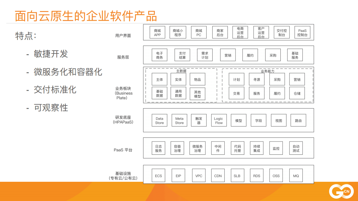 CN：基于golang构建高可扩展的云原生PaaS平台（2021）.pdf 第4页