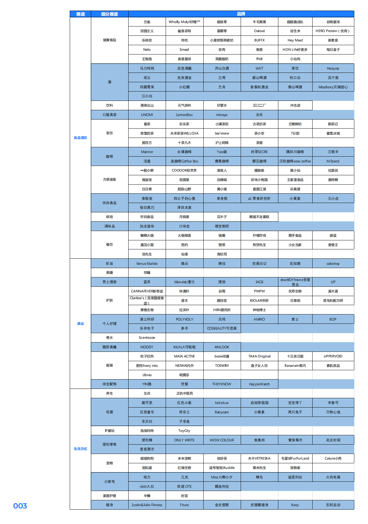 Morketing研究院&新消费日报：2020-2021新消费品牌报告.pdf 第5页