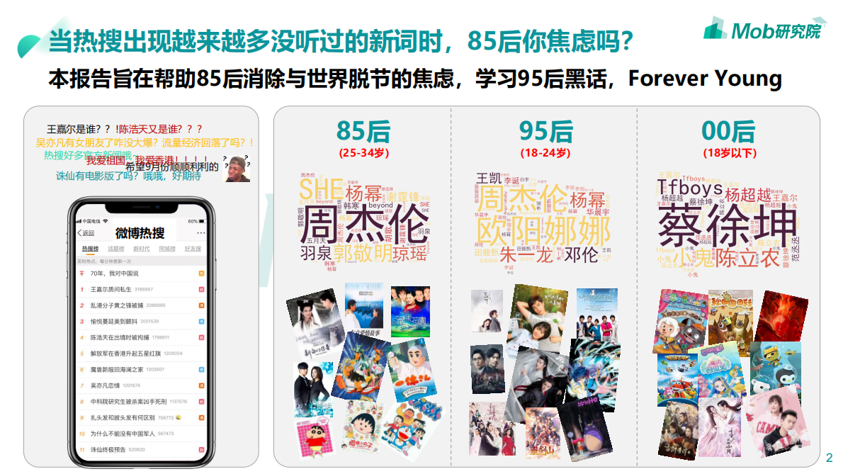 Mob研究院：2019年85、95、00后人群洞察白皮书.pdf 第2页