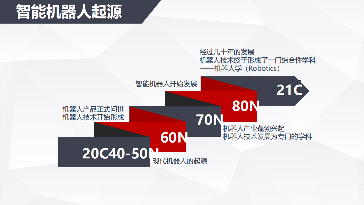 Miner：智能机器人（前沿版）研究报告.pdf 第5页