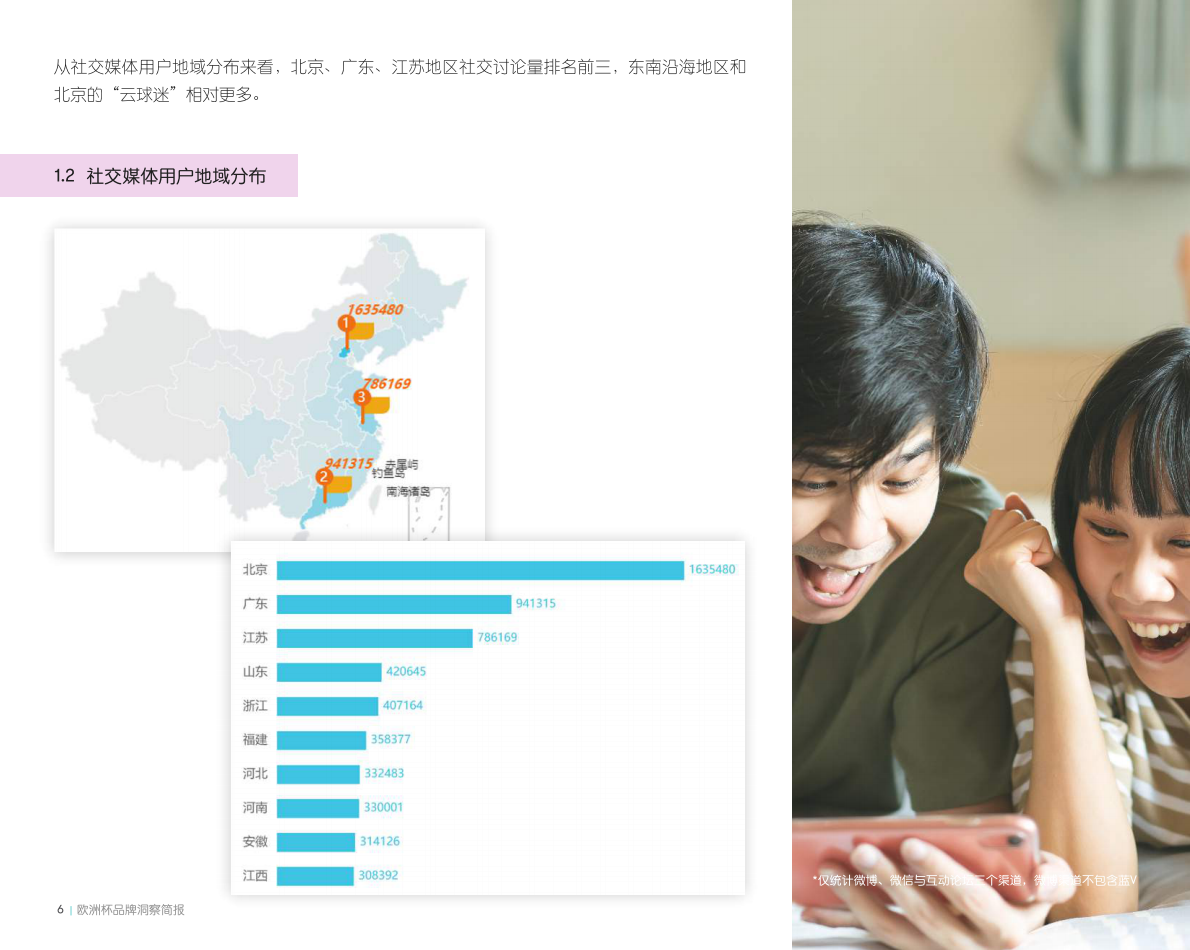 meltwater：欧洲杯品牌洞察简报.pdf 第6页