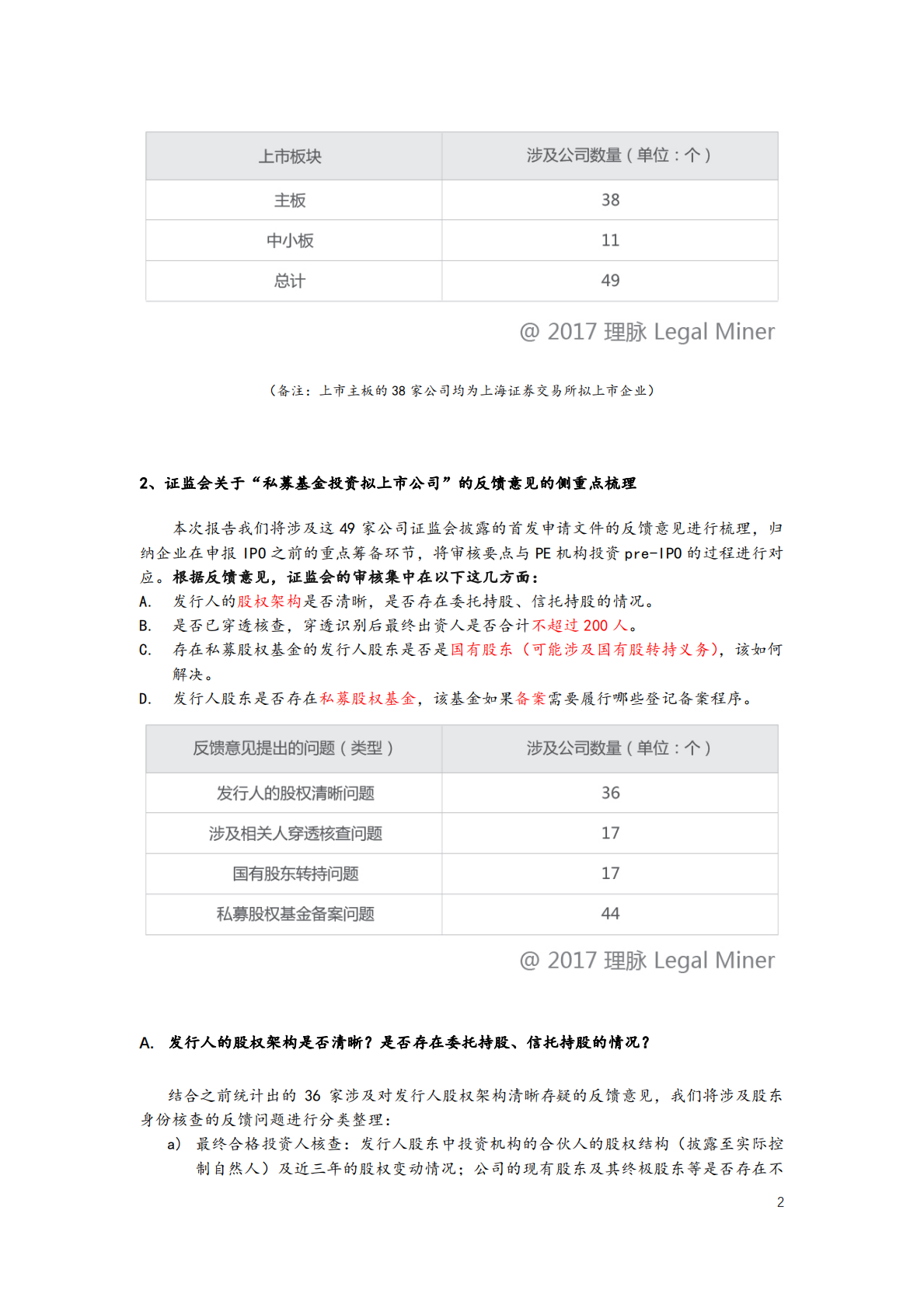 IPO审核反馈意见系列文章合集.pdf 第4页
