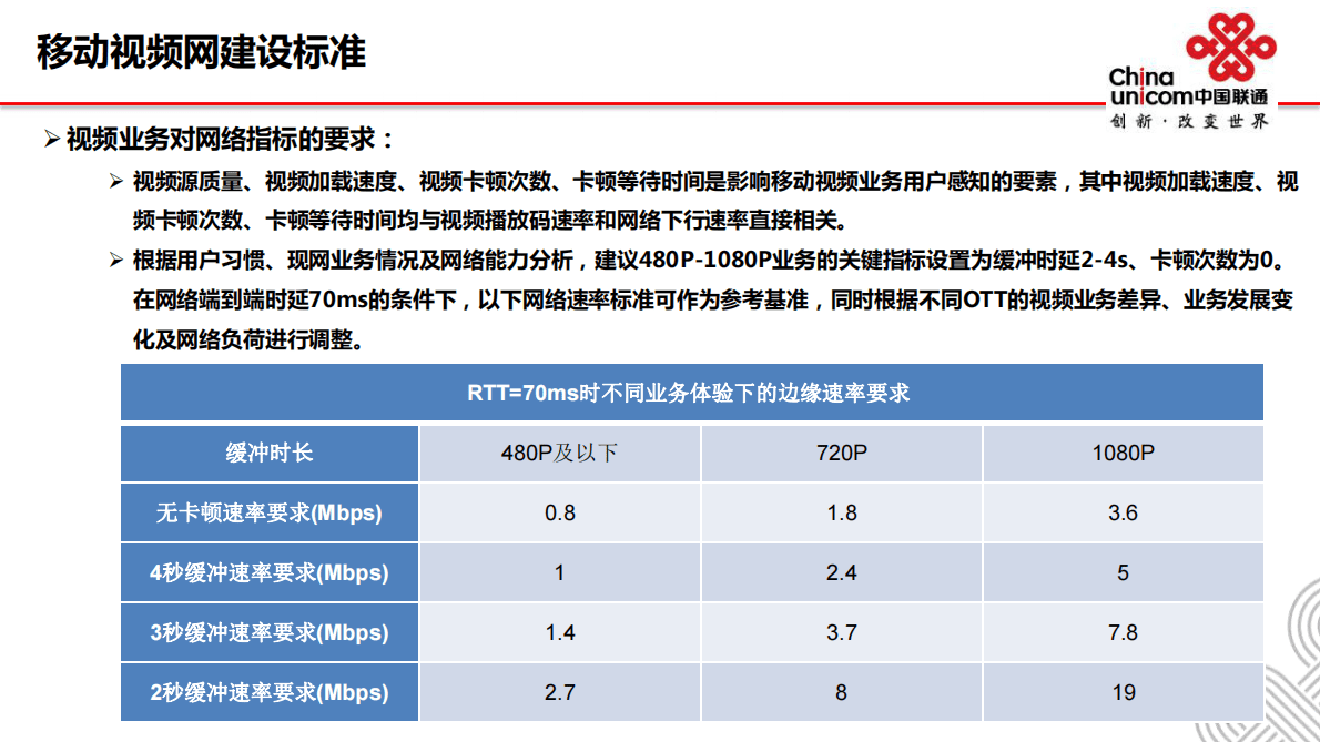 中国联通极致体验视频网建设标准白皮书.pdf 第5页