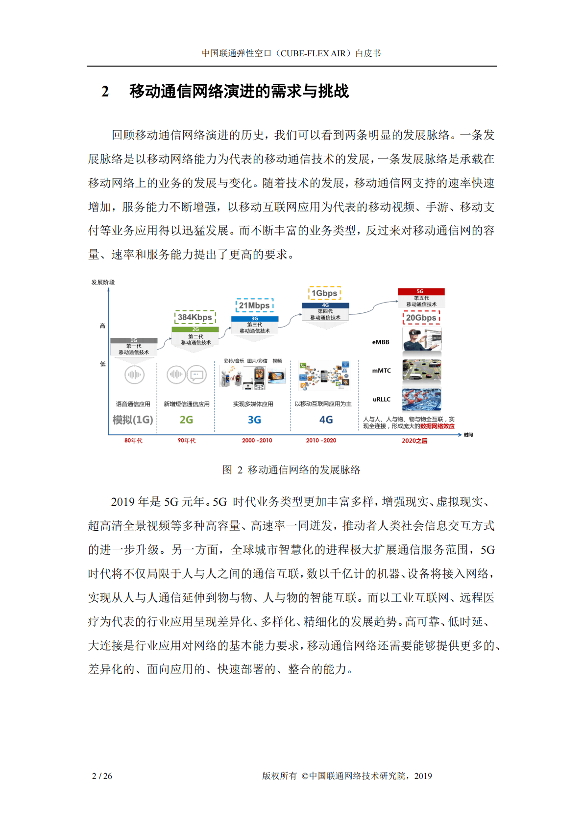 中国联通弹性空口（CUBE-FLEX AIR）白皮书.pdf 第4页