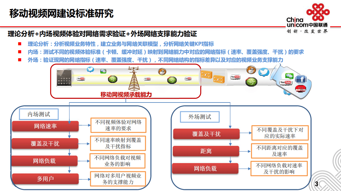 中国联通：中国联通极致体验视频网建设标准白皮书.pdf 第4页