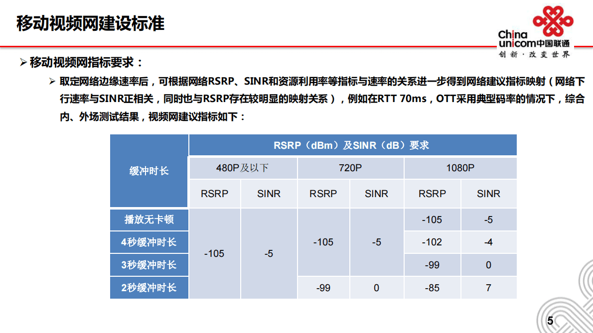 中国联通：中国联通极致体验视频网建设标准白皮书.pdf 第6页