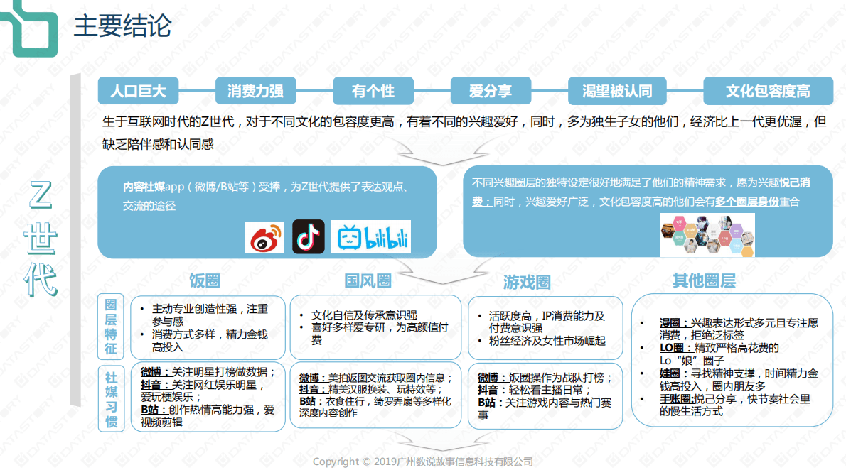 Z世代人群圈层研究报告.pdf 第6页