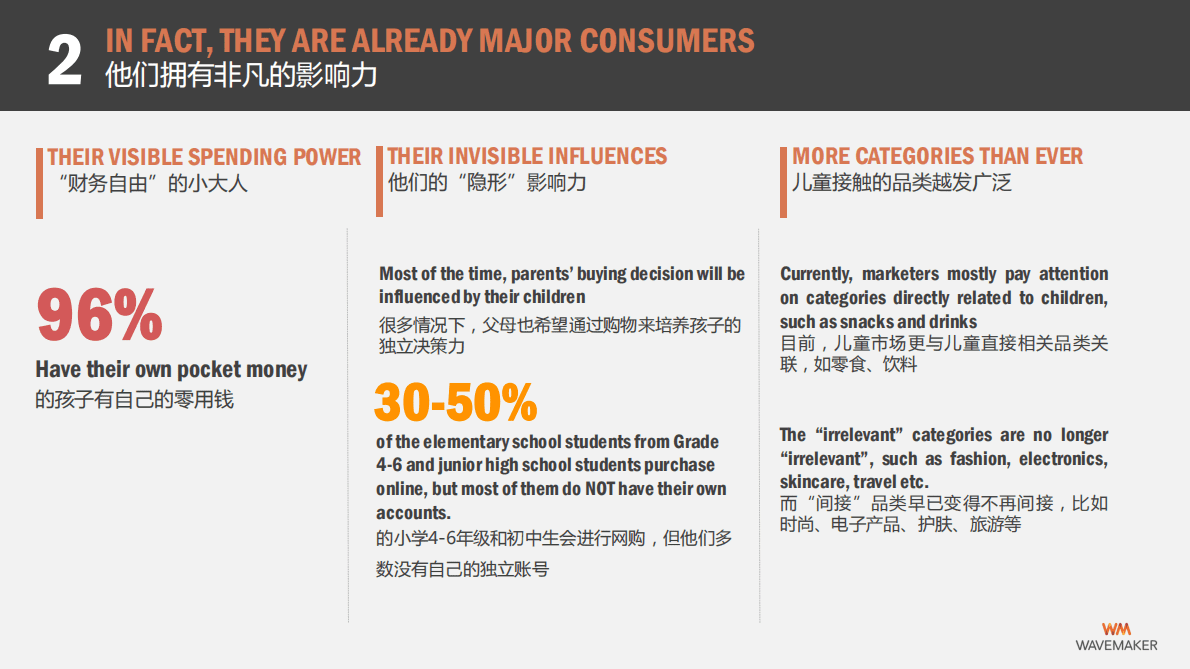 WM：数字时代的中国孩童白皮书.pdf 第4页