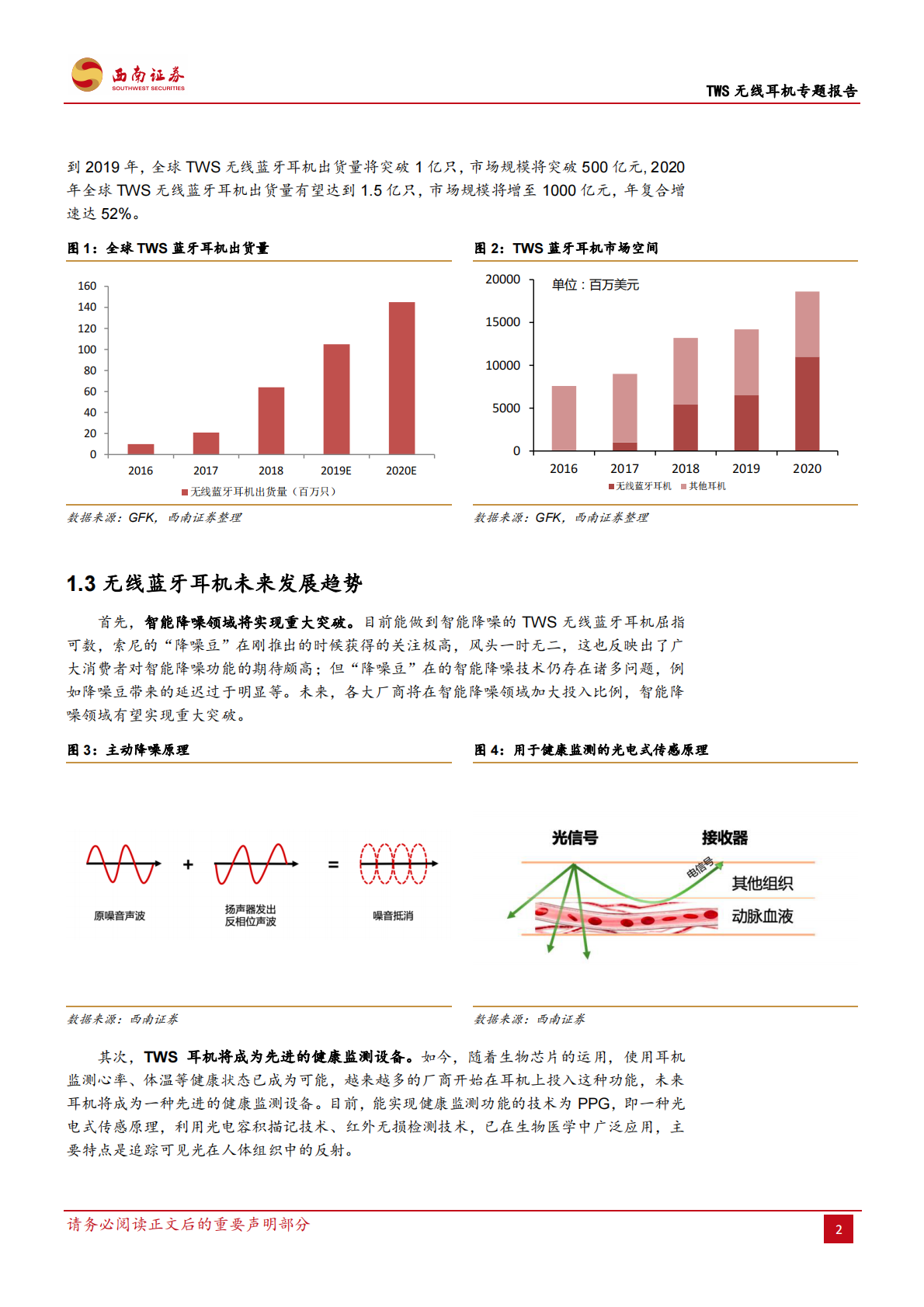 TWS无线耳机专题报告：音乐，AirPods和立讯.pdf 第5页