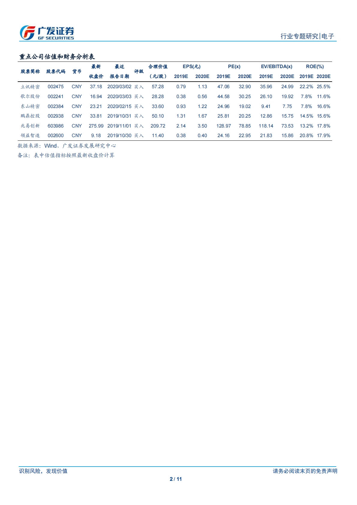 TWS耳机系列报告一：AirPods引领潮流，TWS耳机百花齐放.pdf 第2页