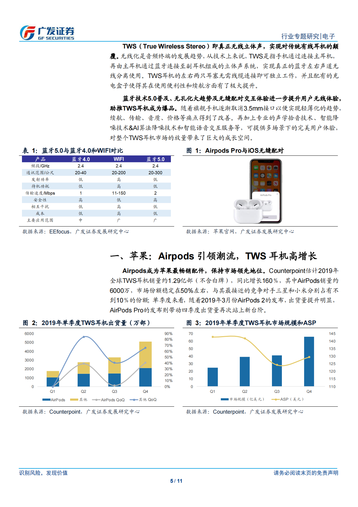 TWS耳机系列报告一：AirPods引领潮流，TWS耳机百花齐放.pdf 第5页