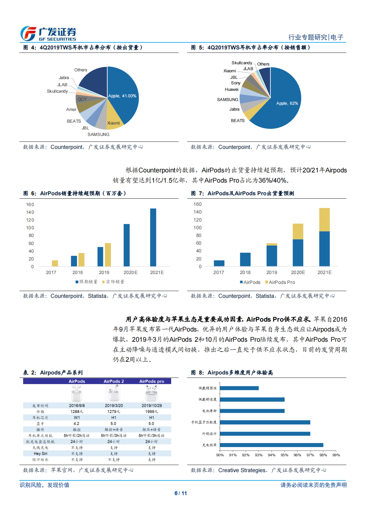 TWS耳机系列报告一：AirPods引领潮流，TWS耳机百花齐放.pdf 第6页