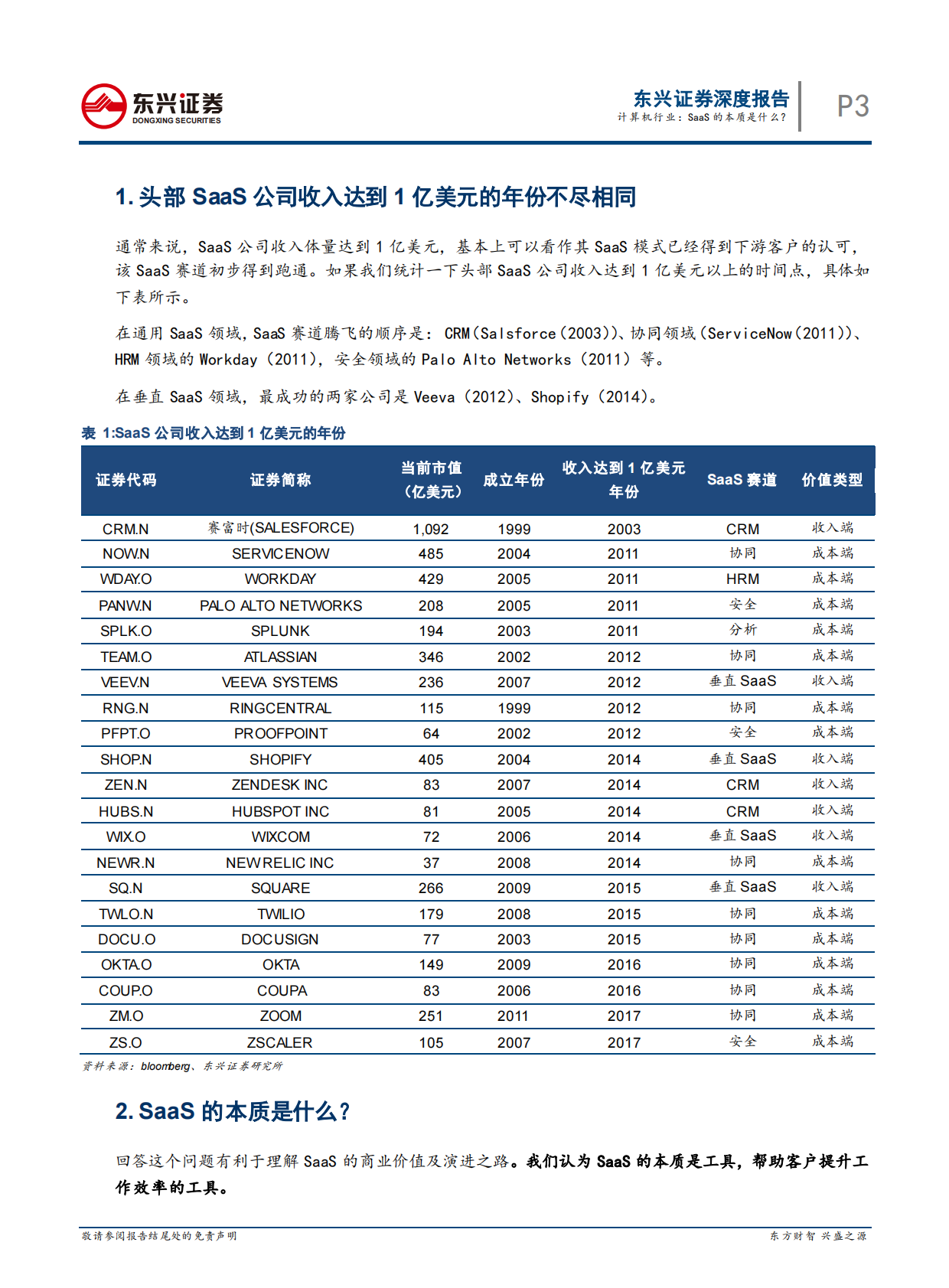 SaaS系列报告之一：SaaS的本质是什么？.pdf 第3页