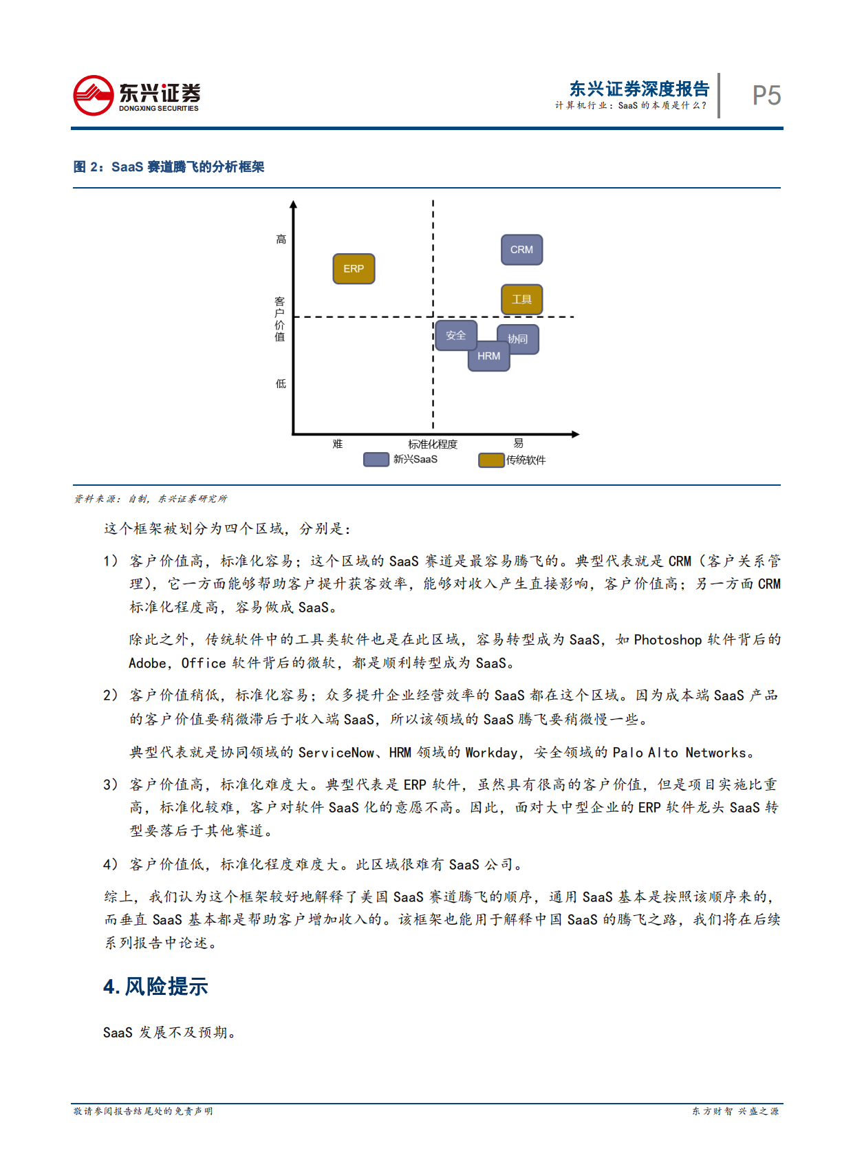SaaS系列报告之一：SaaS的本质是什么？.pdf 第5页