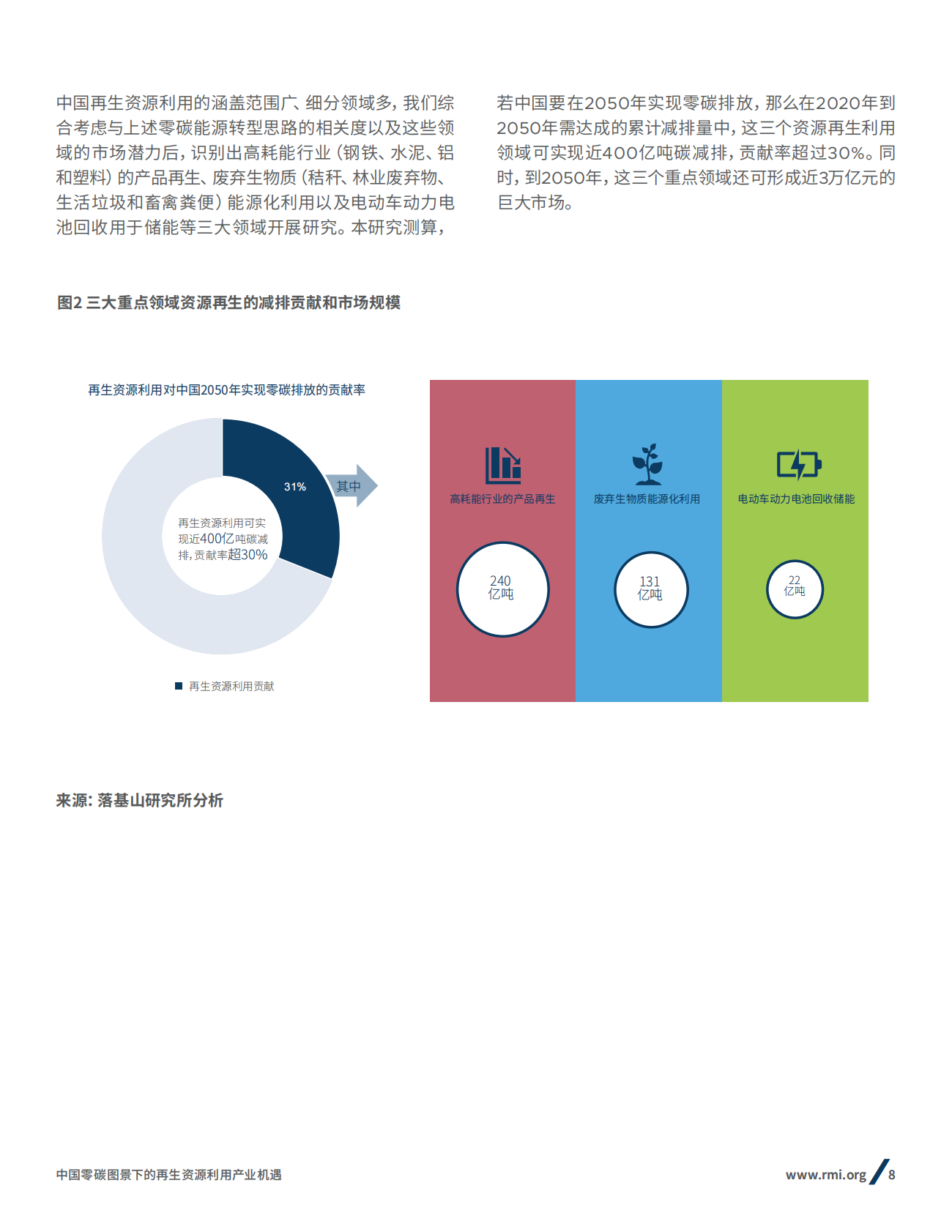 RMI：中国零碳图景下的再生资源利用产业机遇.pdf 第6页